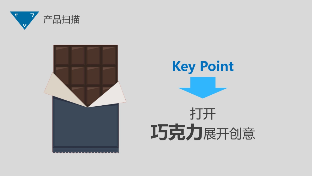 2019CHOCOLATE球囊导管上市活动创意方案_第6页