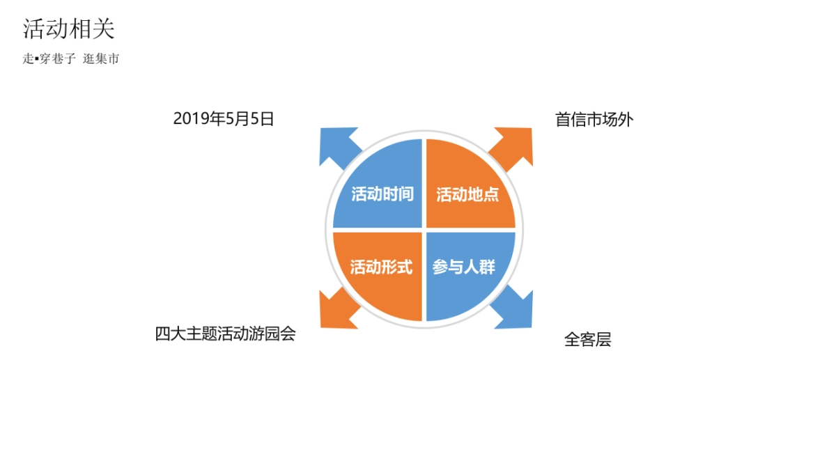 2019地产项目走穿巷子逛集市游园会活动策划方案_第5页