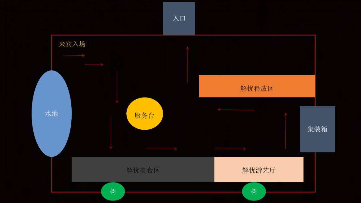 2019杭州新东方新春年会创意方案_第10页