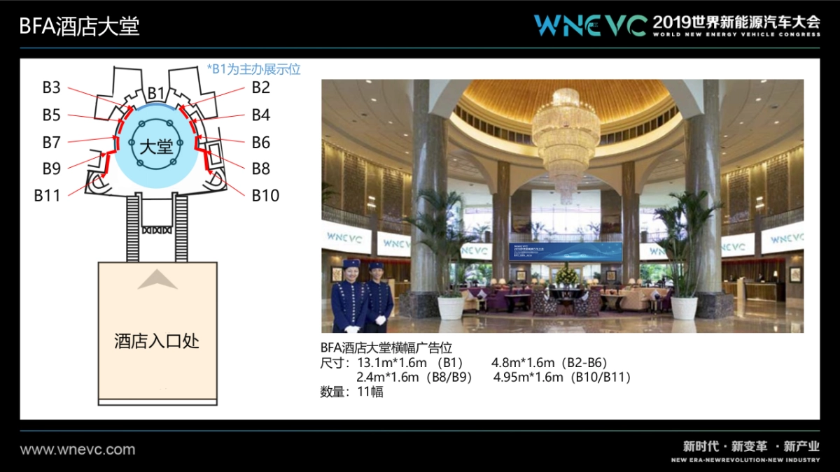 2019世界新能源汽车大会策划运营案0527_第5页