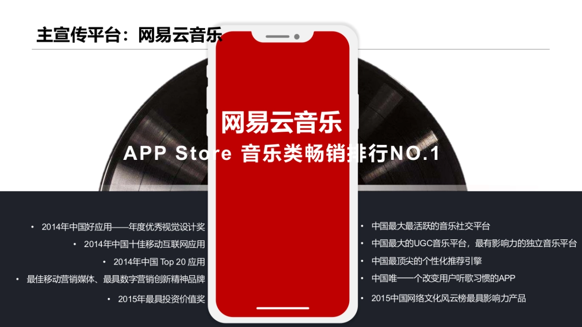 2019音乐巴士城市巡游活动策划方案_第9页