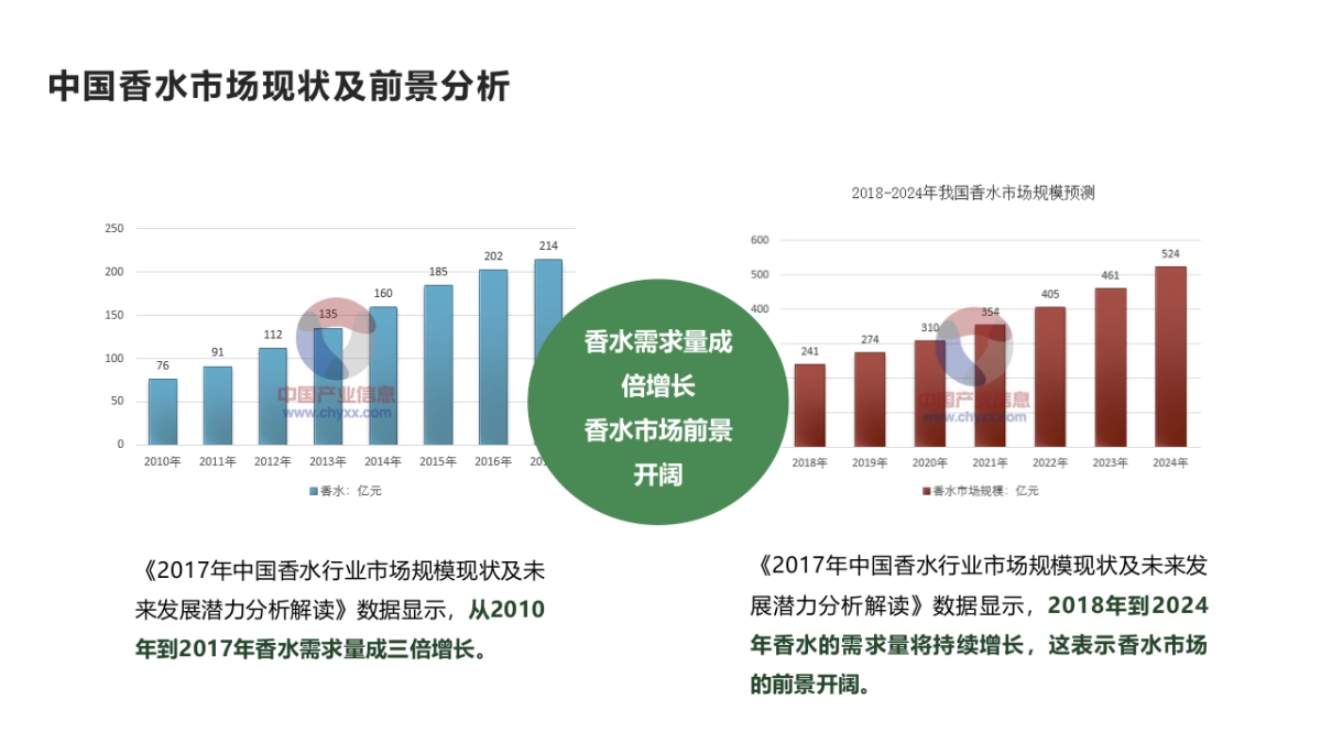 ovey dovey 天猫旗舰店开业活动方案_第5页