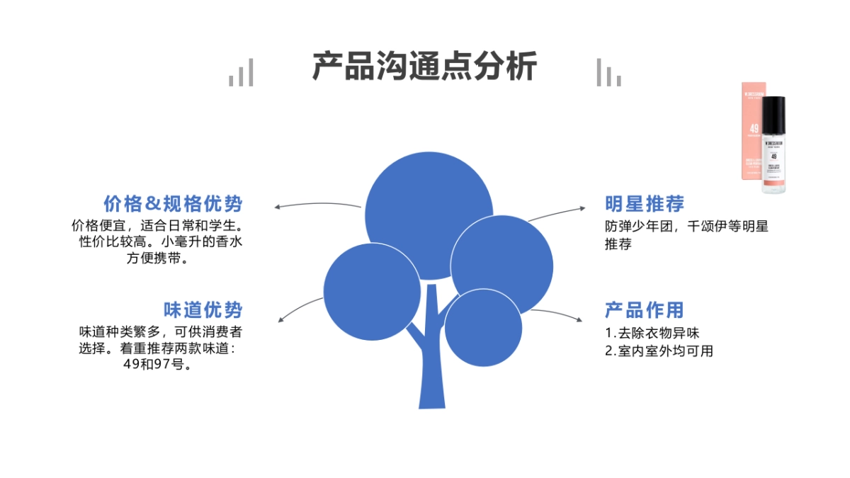 ovey dovey 天猫旗舰店开业活动方案_第8页