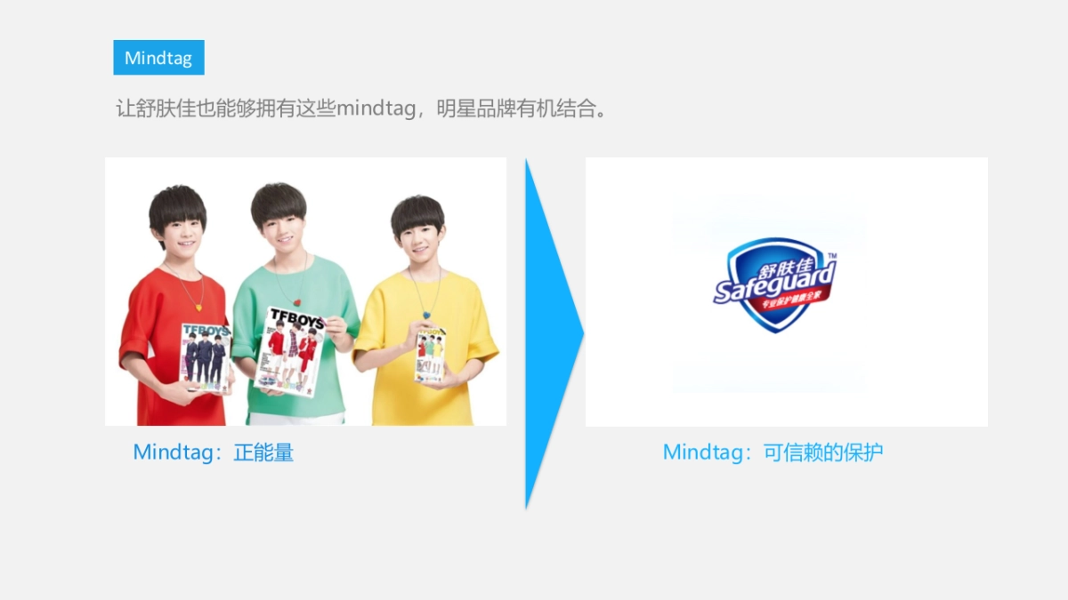 SFG X TF Boys 5月电商活动方案 （for TMALL）0313_第3页