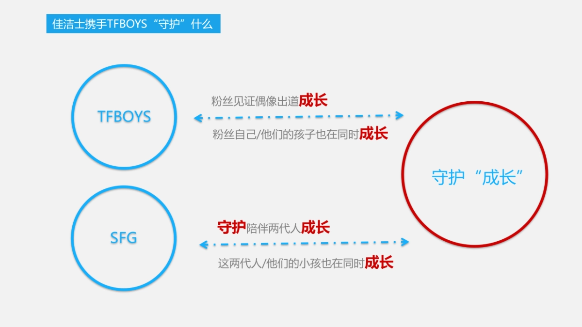 SFG X TF Boys 5月电商活动方案 （for TMALL）0313_第5页