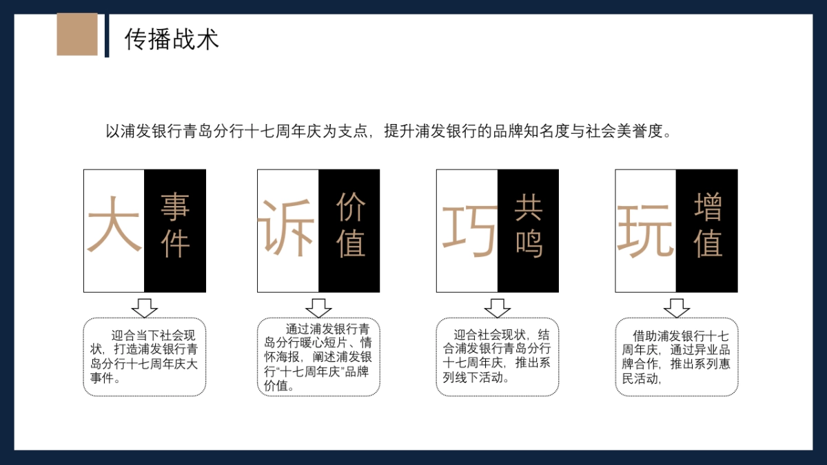 2020浦发银行青岛分行十七周年庆活动策划方案_第9页