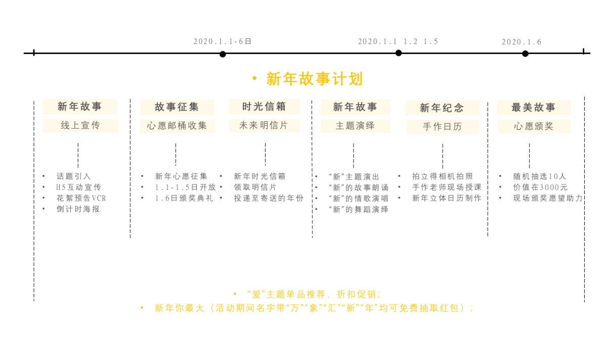 2020万象城全年PR创意活动提案_第5页
