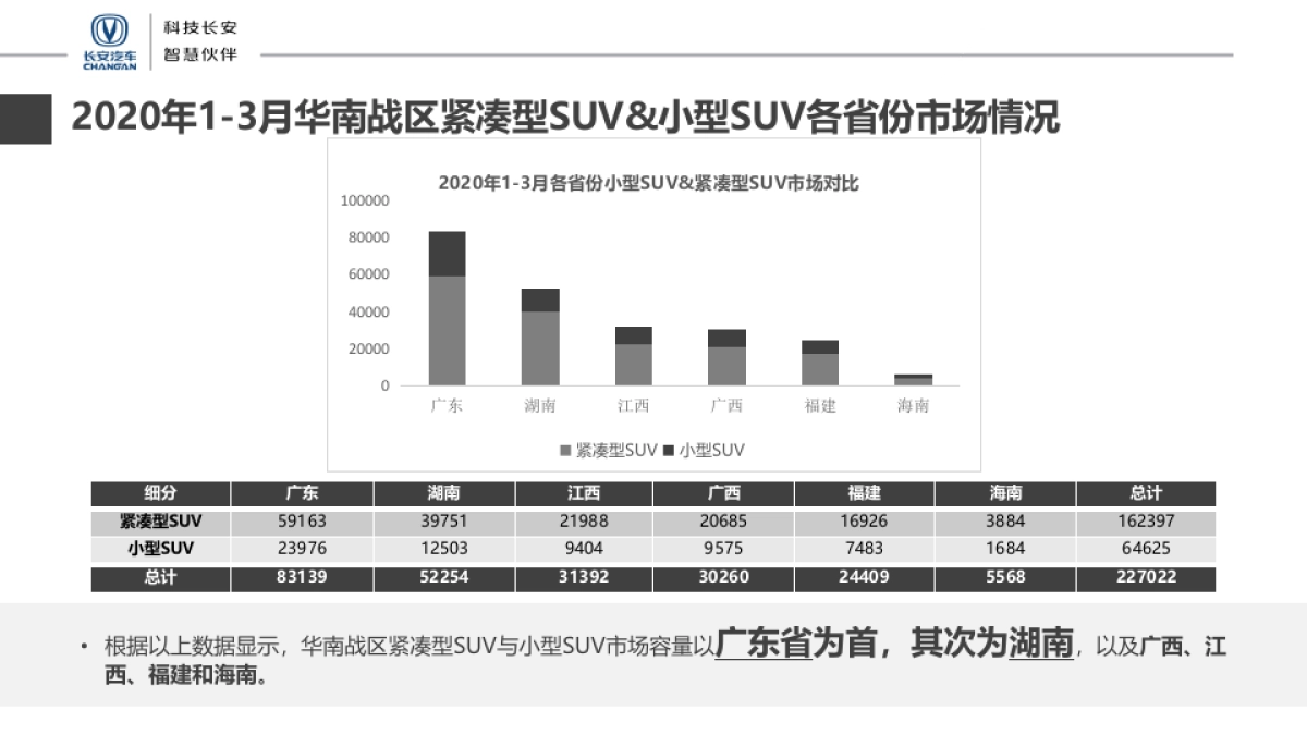 2020长安新品上市整合营销活动方案_第8页