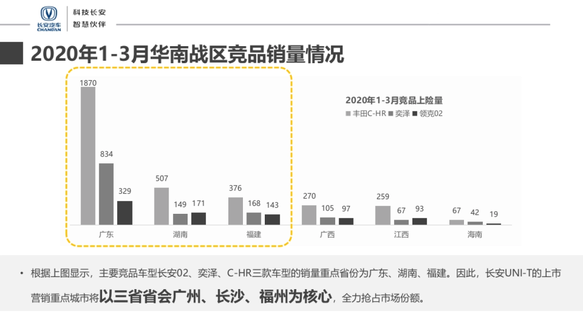 2020长安新品上市整合营销活动方案_第9页