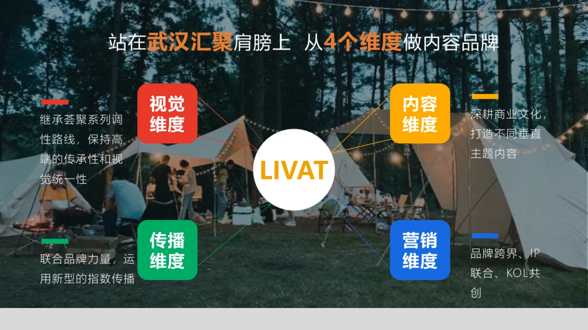 2021LIVAT5-8月创意活动策划方案_第5页