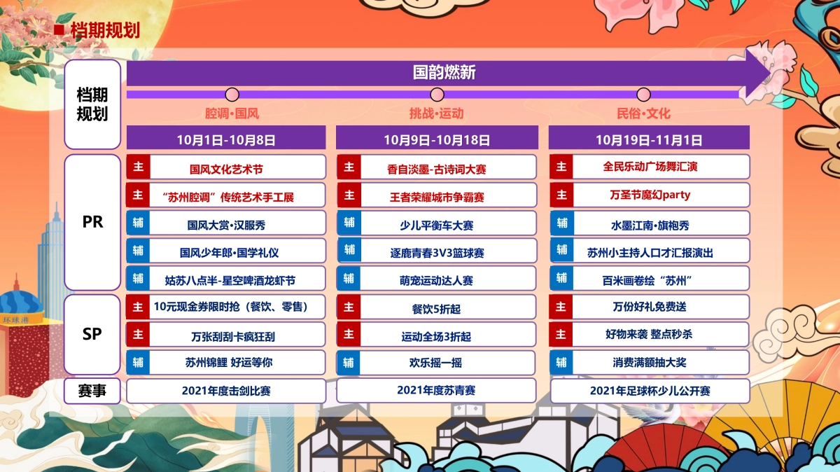 2021购物中心国韵燃新主题活动策划方案_第9页