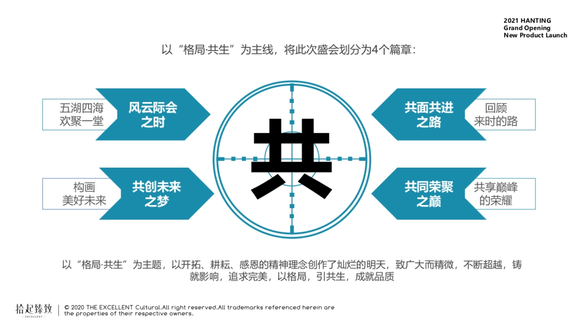 2021汉庭酒店加盟商风云际会活动策划策划方案_第6页