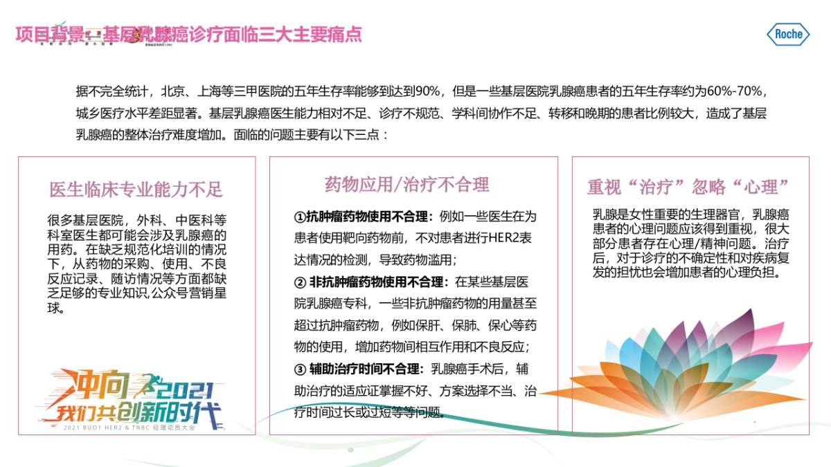 2021乳腺基层专科医师培训项目策划案_第4页