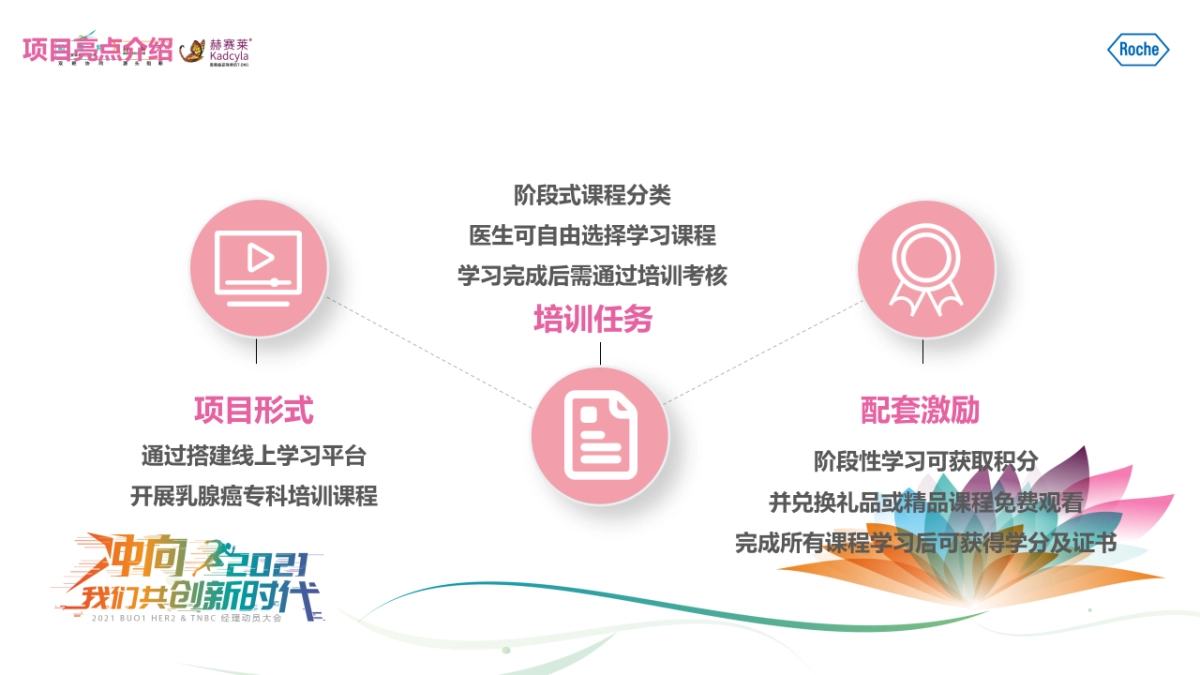 2021乳腺基层专科医师培训项目策划案_第8页