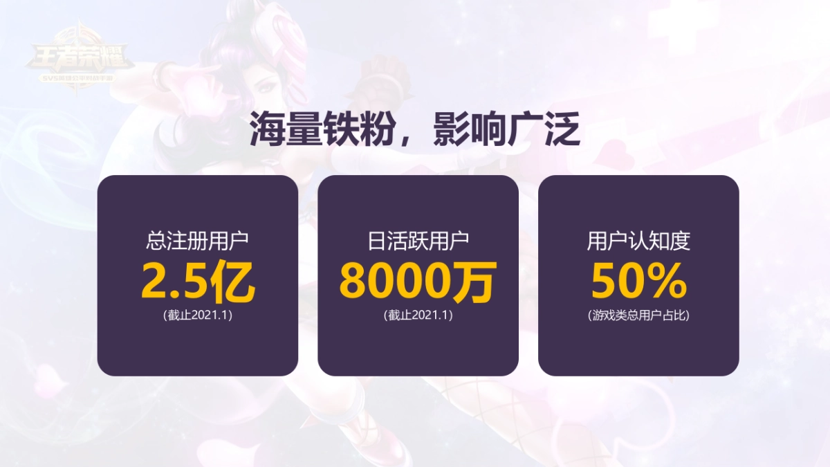 2021苏南融创王者荣耀争霸赛“问鼎王者之巅”活动策划方案_第3页