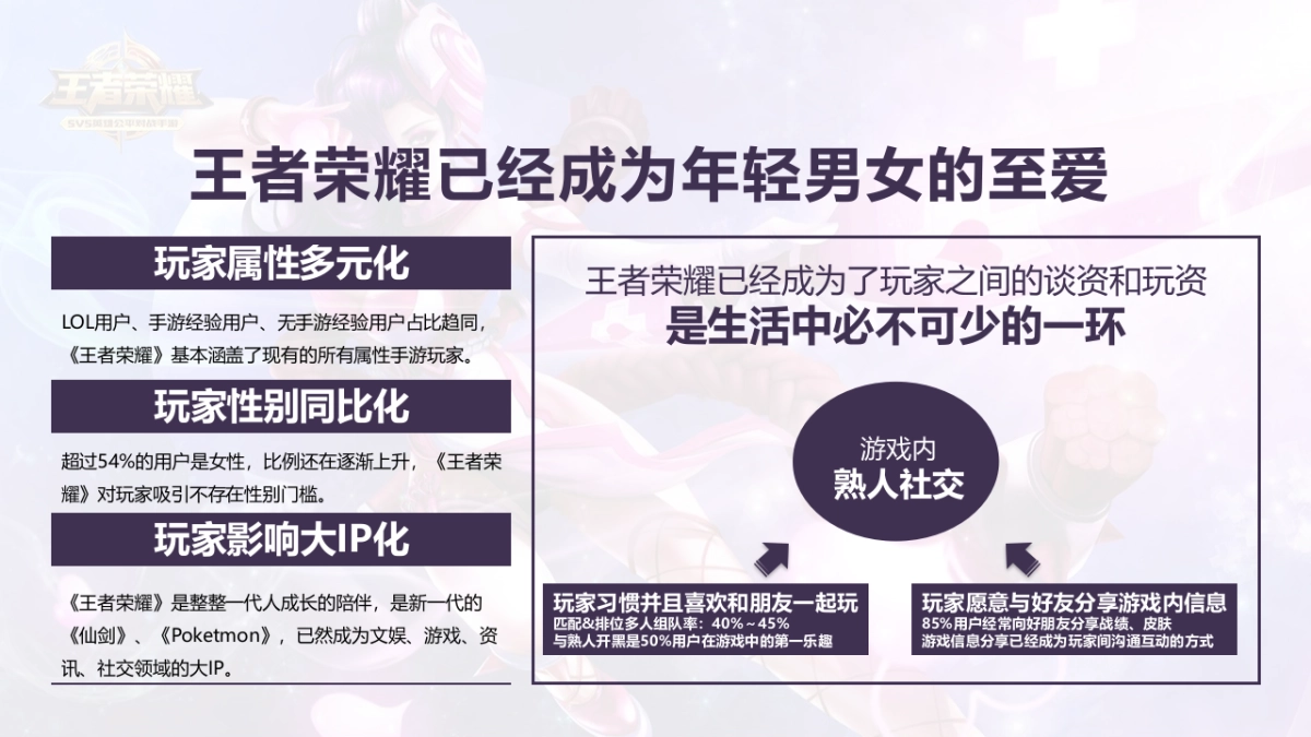 2021苏南融创王者荣耀争霸赛“问鼎王者之巅”活动策划方案_第4页