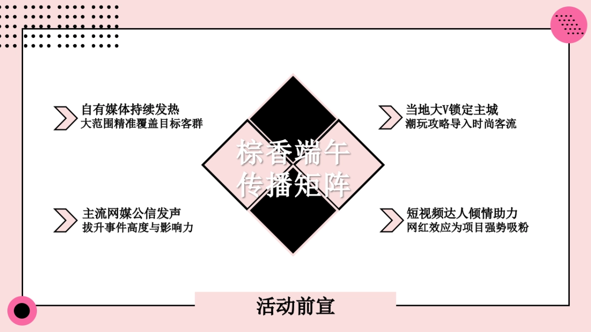 2021文旅端午节特别“棕香端午”活动策划方案_第9页