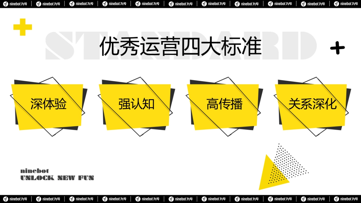 2022九号总动员卡丁车PLUS解锁新潮玩活动策划方案_第6页