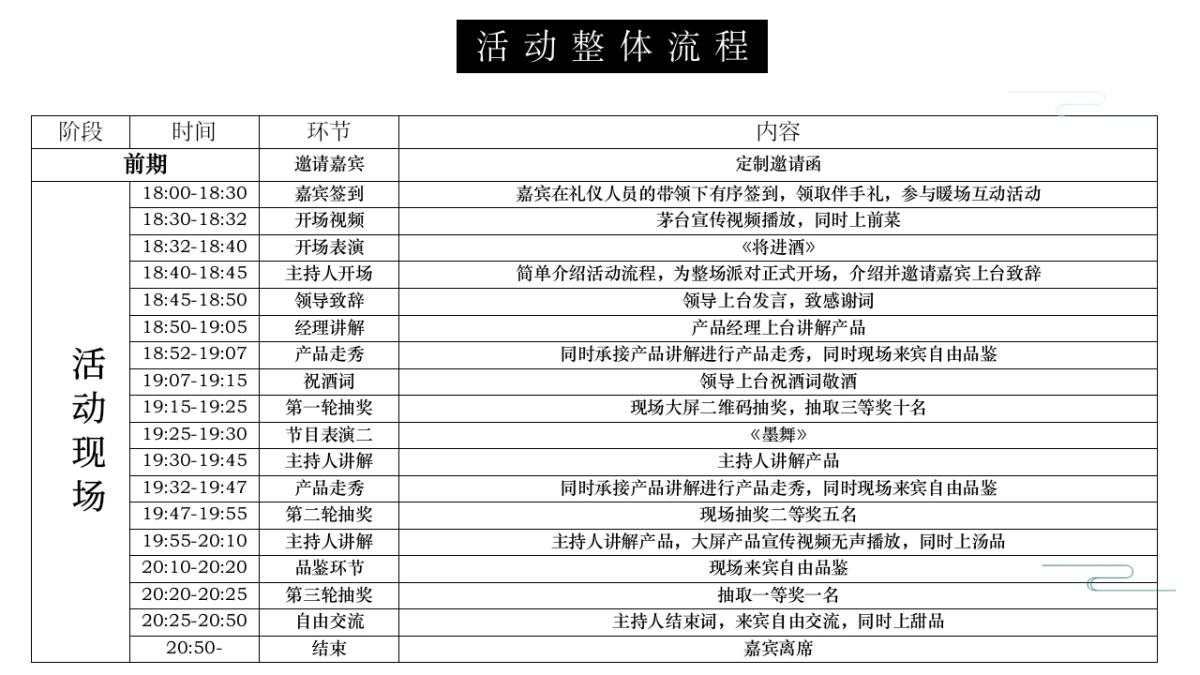 2022年新品茅台品鉴会方案_第9页