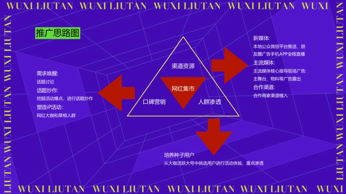2022无锡刘潭农贸市场开业盛典活动策划方案_第7页