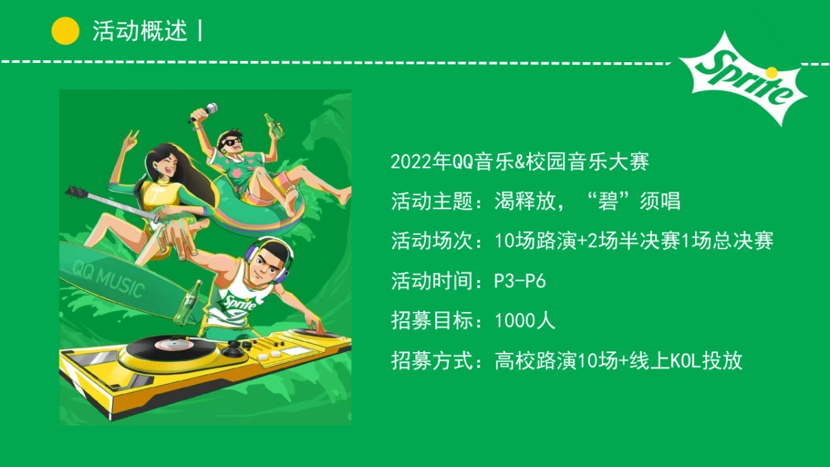 2022雪碧QQ音乐+校园音乐大赛活动策划方案_第6页