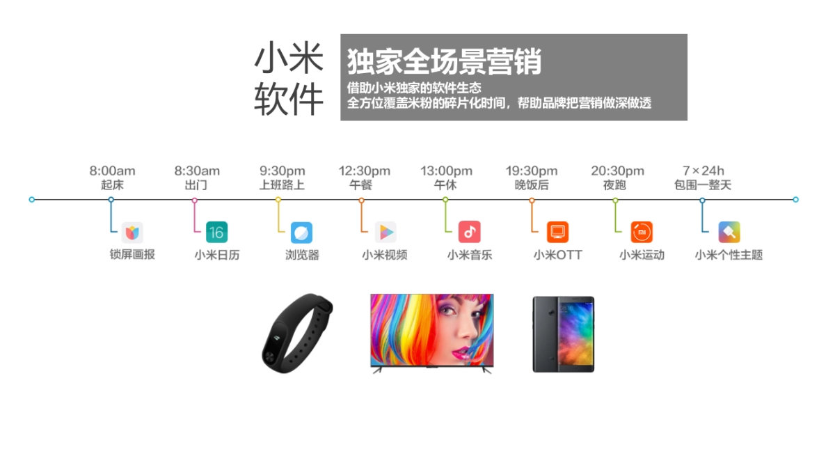 LOREAL X MI 全新抗雾霾防晒上市建议_第7页