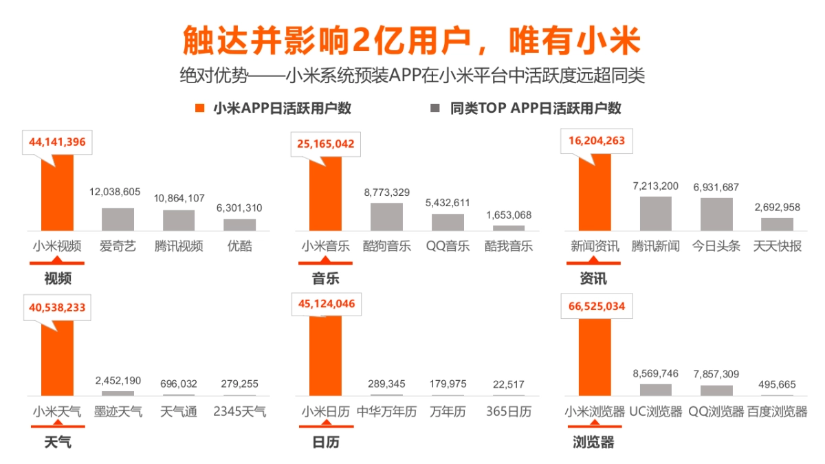LOREAL X MI 全新抗雾霾防晒上市建议_第8页