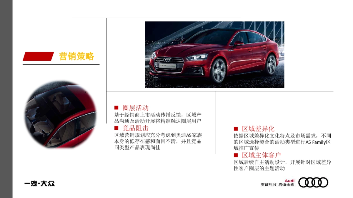 奥迪全新A5 Family上市终端营销活动方案 63页_第4页