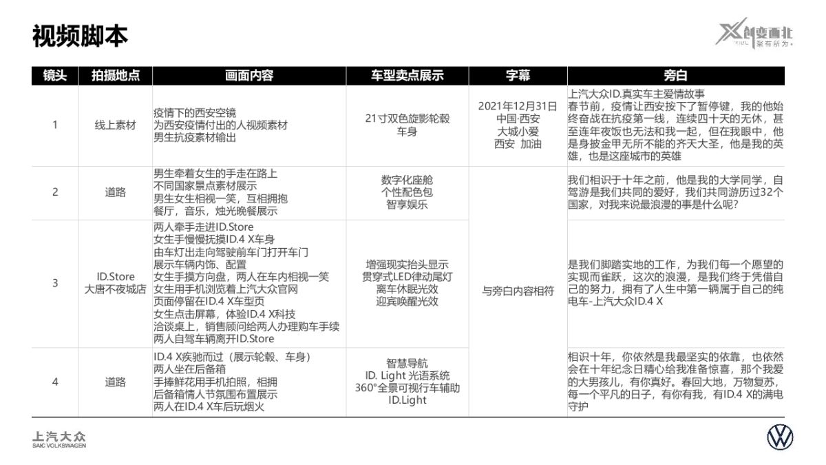 大众汽车城市巡游2月活动合集_第5页