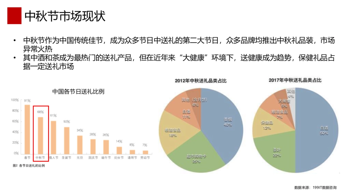 德亚2019中秋促销活动方案_第2页