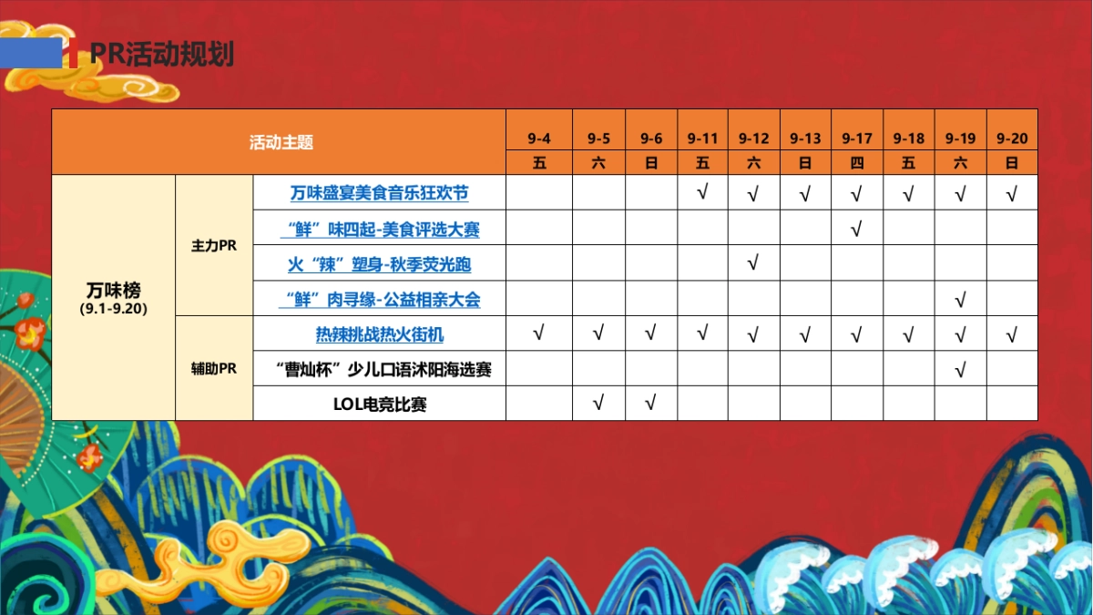 广场购物中心万味盛典暨城市美食狂欢节营销活动方案_第8页