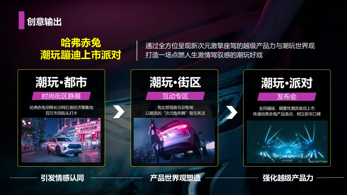 哈弗赤兔长沙区域上市发布会暨宠粉激擎之夜活动策划方案_第7页