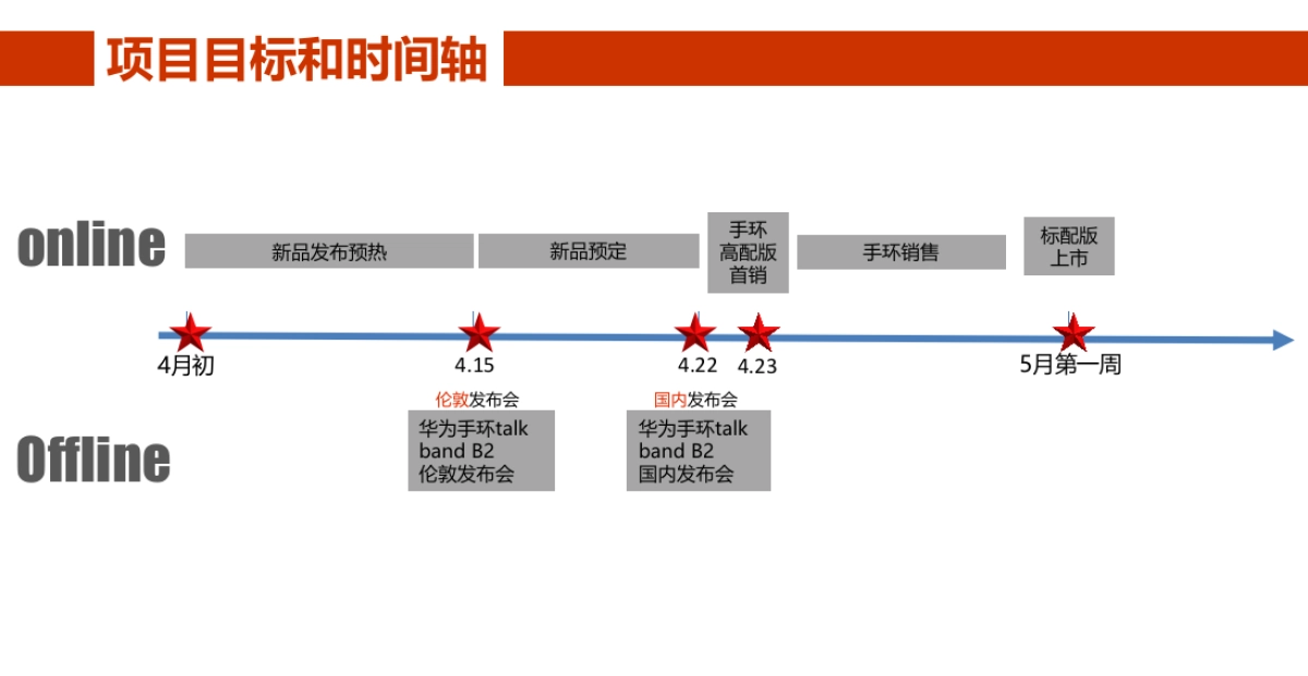 华为B2手环上市方案_第2页
