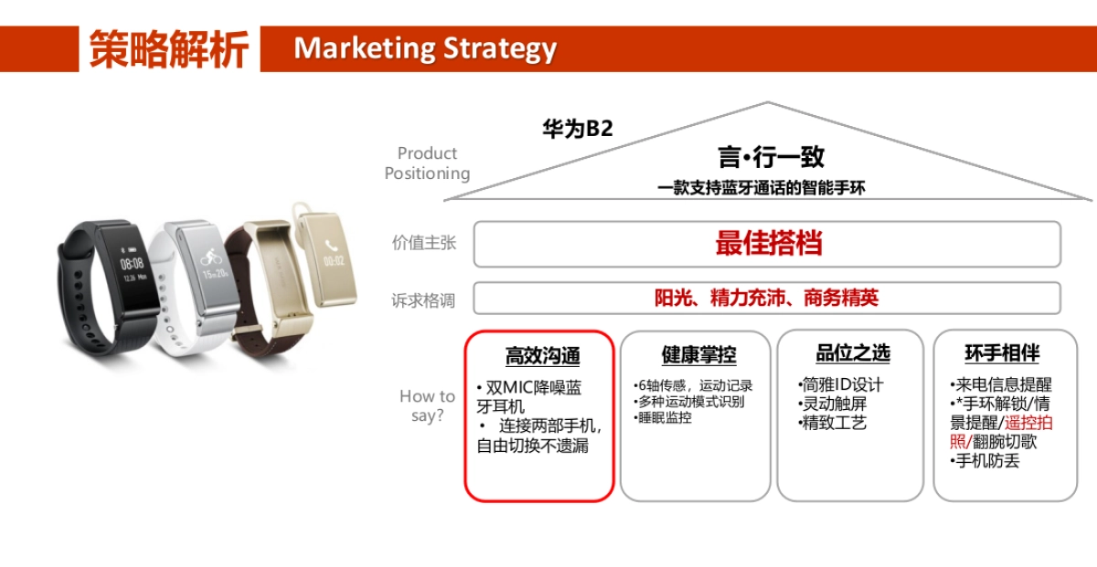 华为B2手环上市方案_第5页