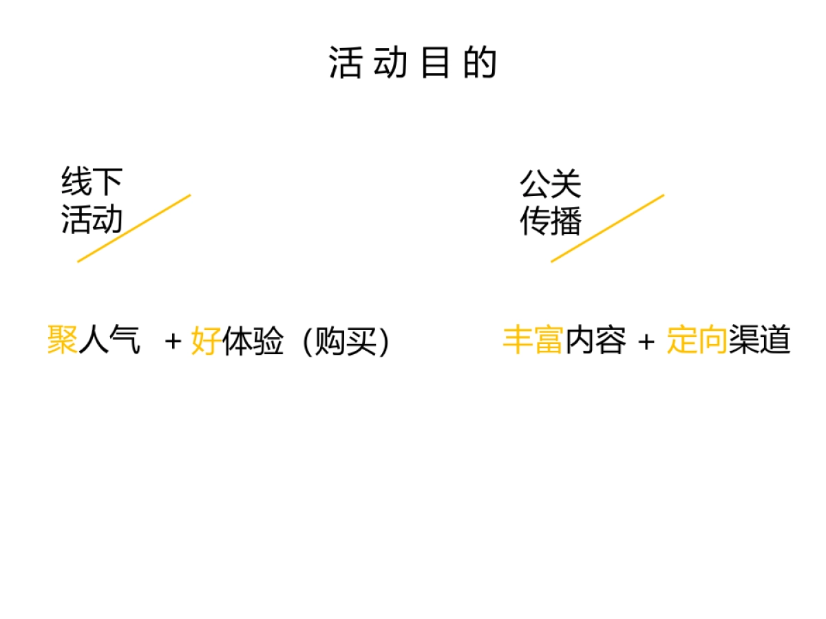 黄小厨活动方案328_第2页