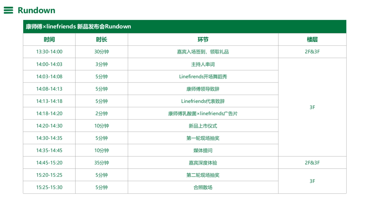 康师傅×linefriends新品上市活动_第8页