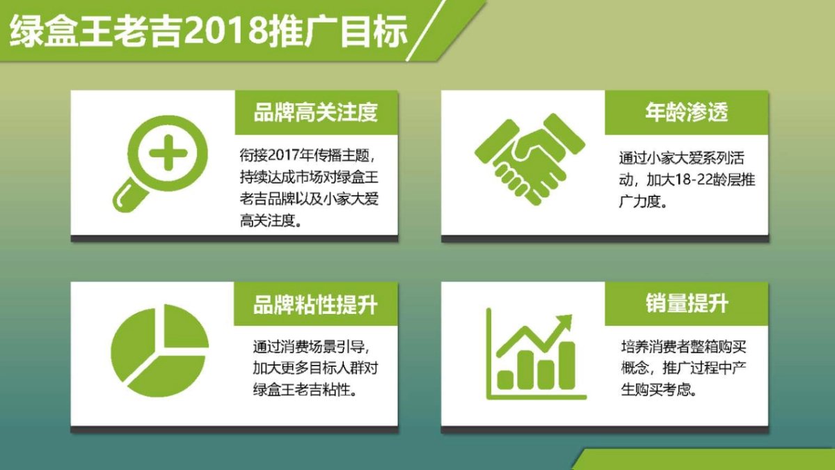 绿盒王老吉夏日主题活动创意策划方案_第8页