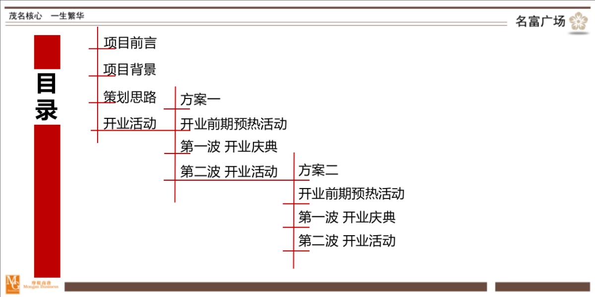 茂名名富广场开业及暖场活动策划方案 - 副本_第2页