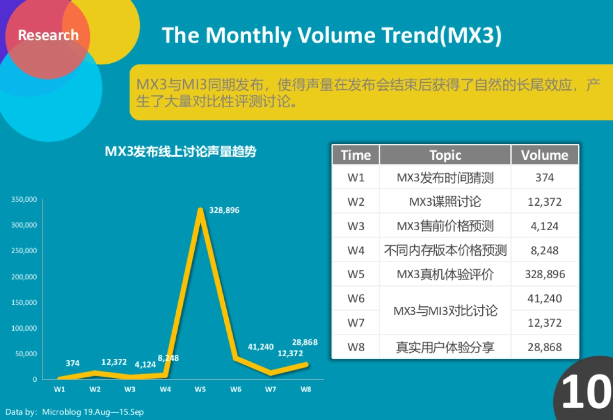 魅族2015新品发布会传Pitch_L3_0420_第10页