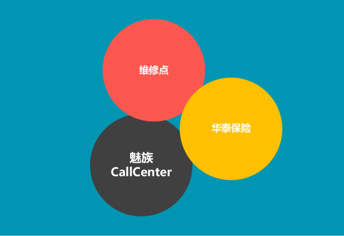 魅族2015新品发布会传Pitch_L3_0420_第6页