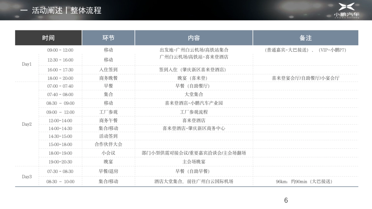 鹏汽车供应商大会策划案_第6页