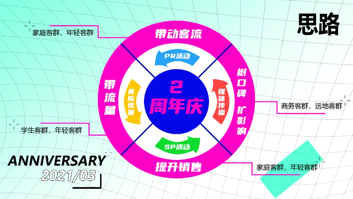 融创购物中心2周年庆活动策划方案_第6页