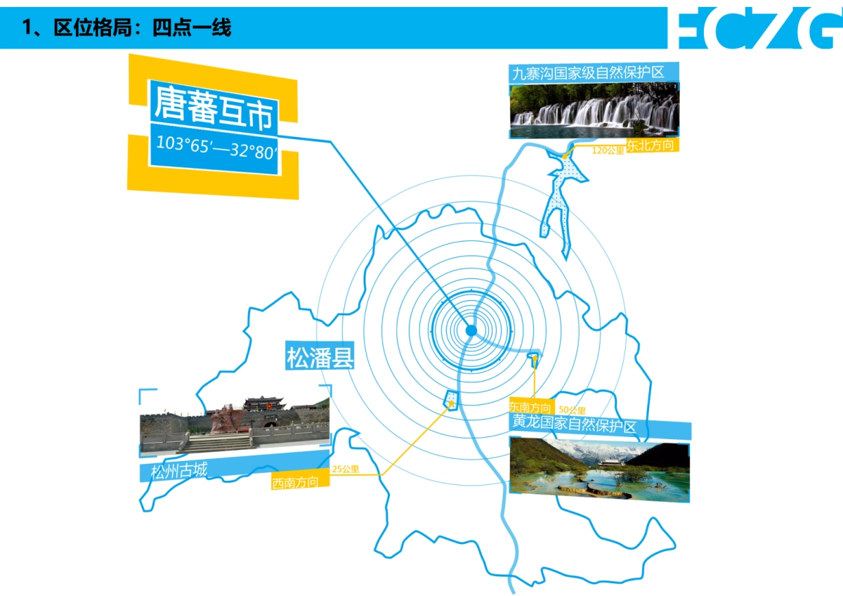 四川松潘漳腊营旧址—唐蕃互市文化旅游区策划方案_第6页