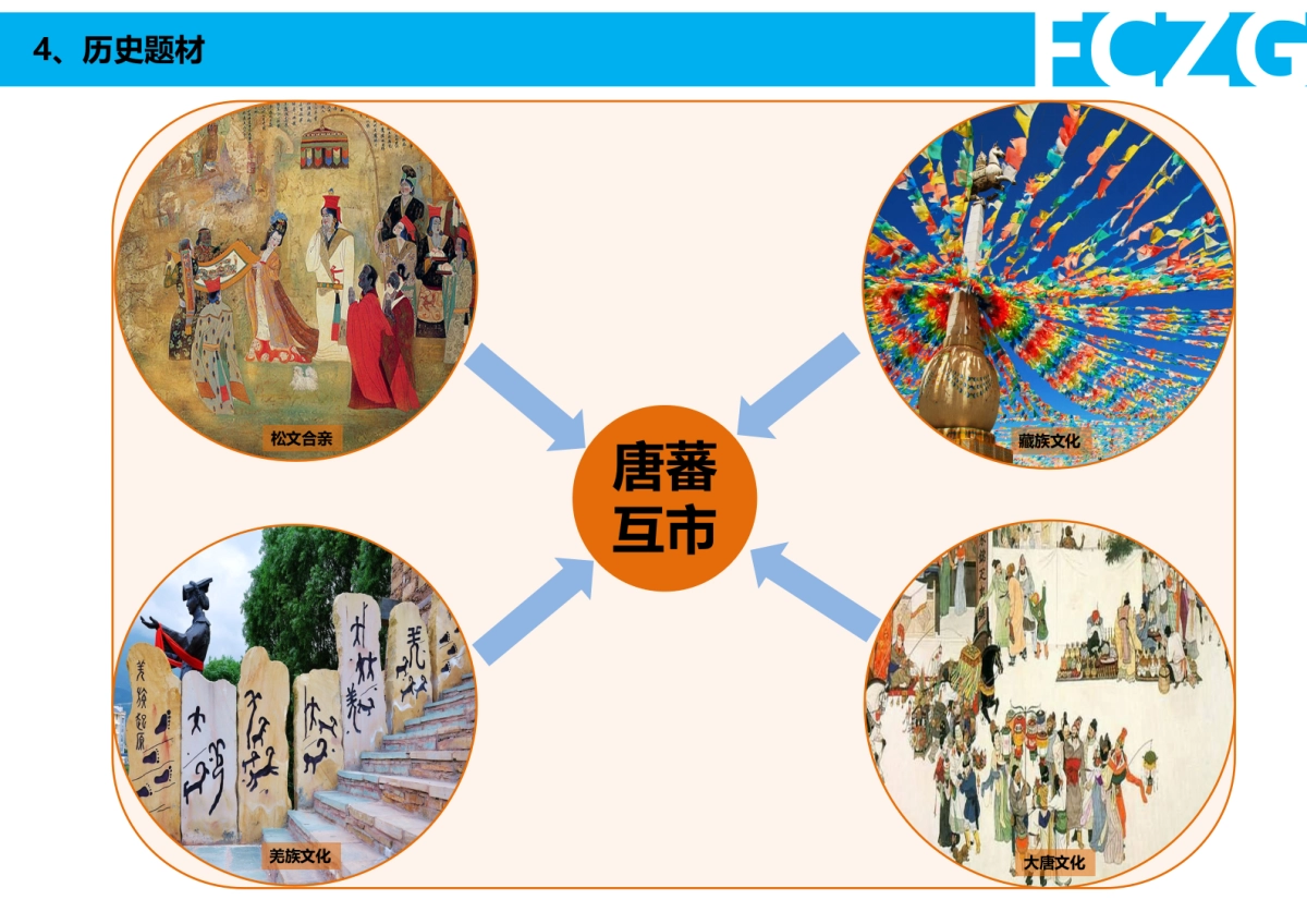 四川松潘漳腊营旧址—唐蕃互市文化旅游区策划方案_第9页