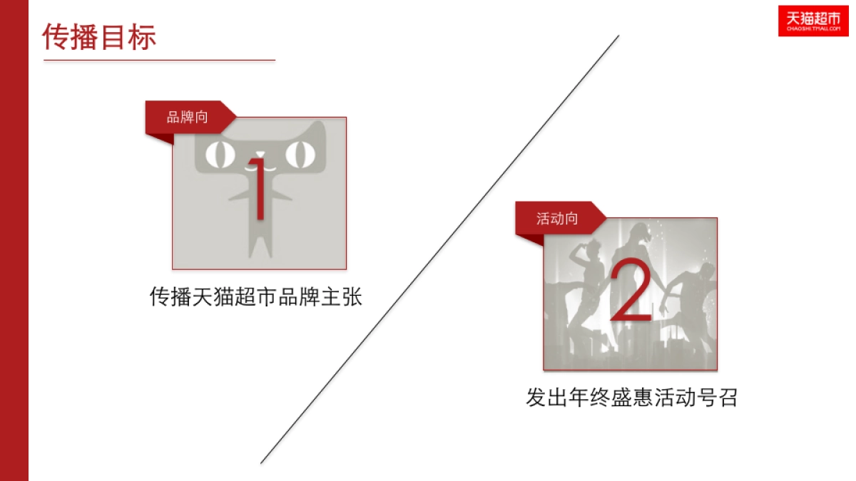 天猫超市年终盛惠活动传播方案Final_第3页