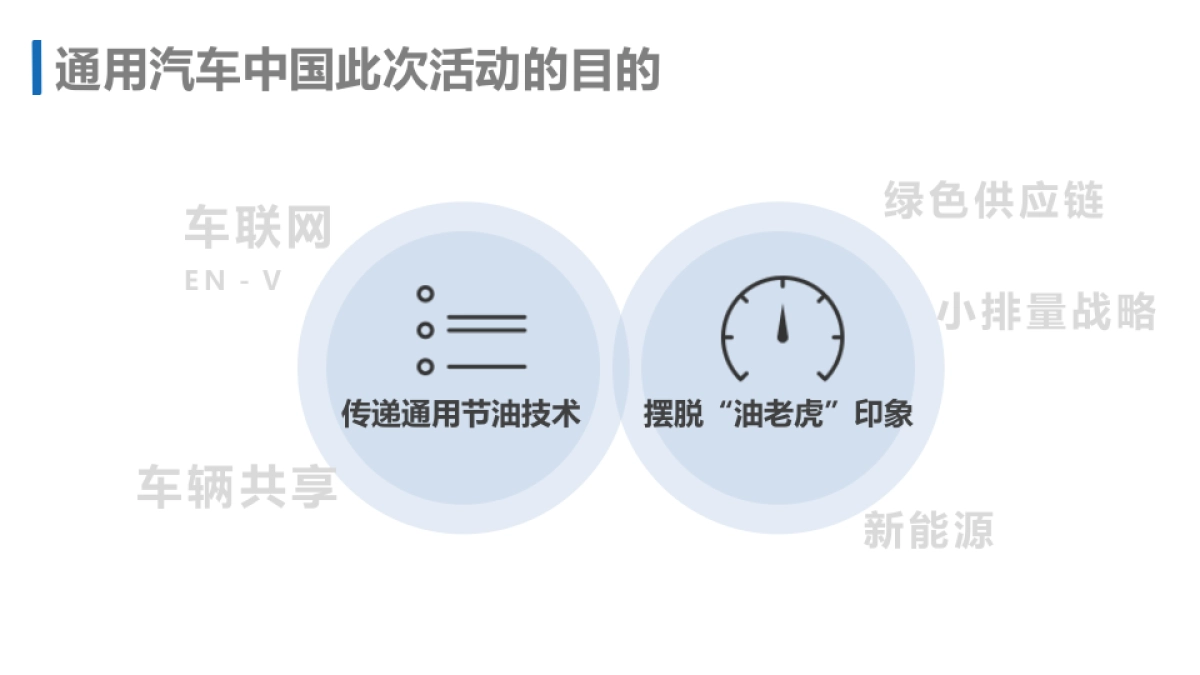 通用汽车中国 活动方案-宣亚_第2页