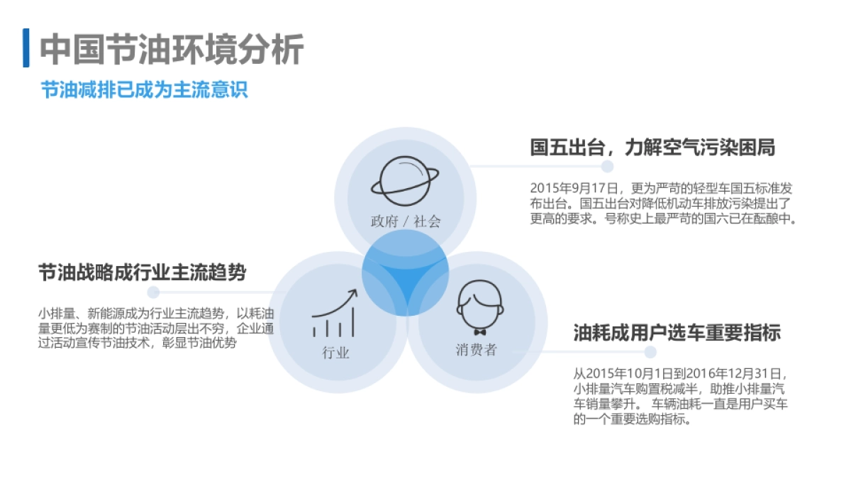 通用汽车中国 活动方案-宣亚_第3页