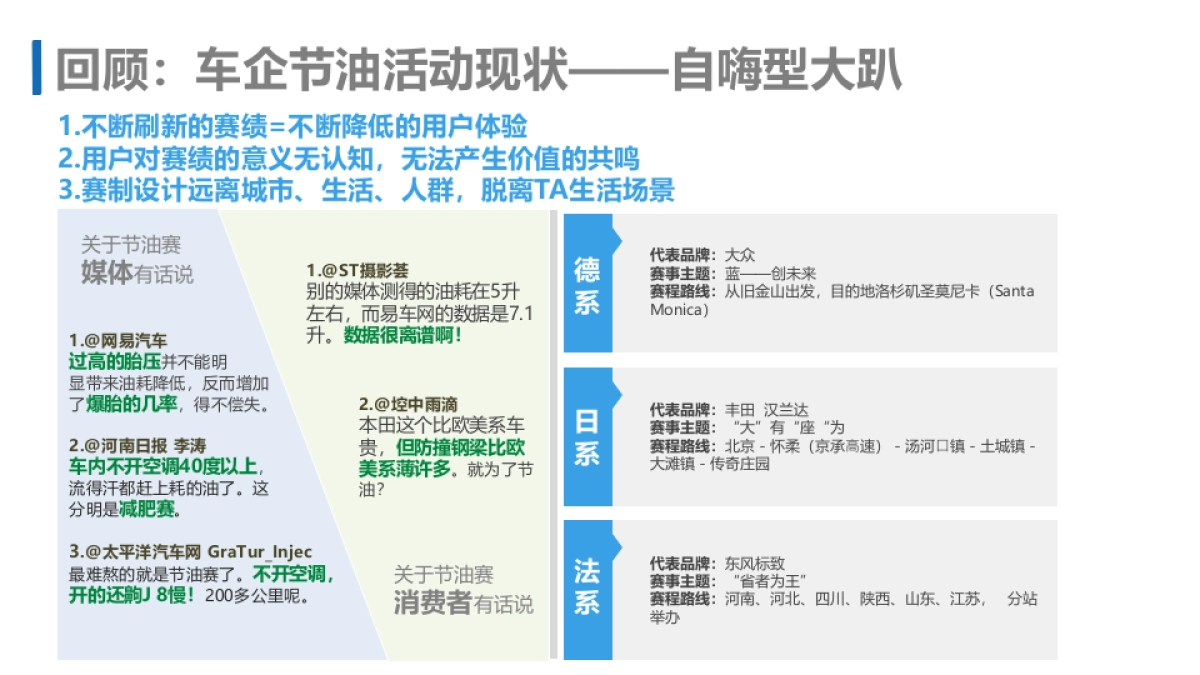 通用汽车中国 活动方案-宣亚_第4页