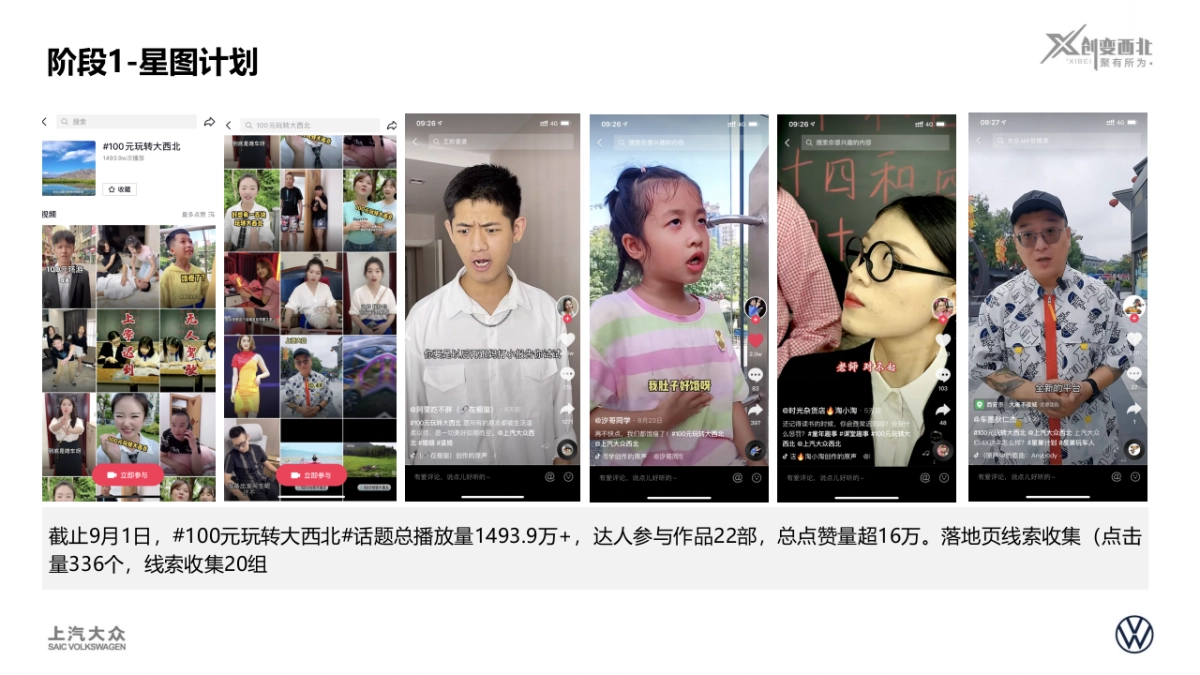 玩转大西北活动回顾上汽大众ID.系列西北特色营销活动_第10页