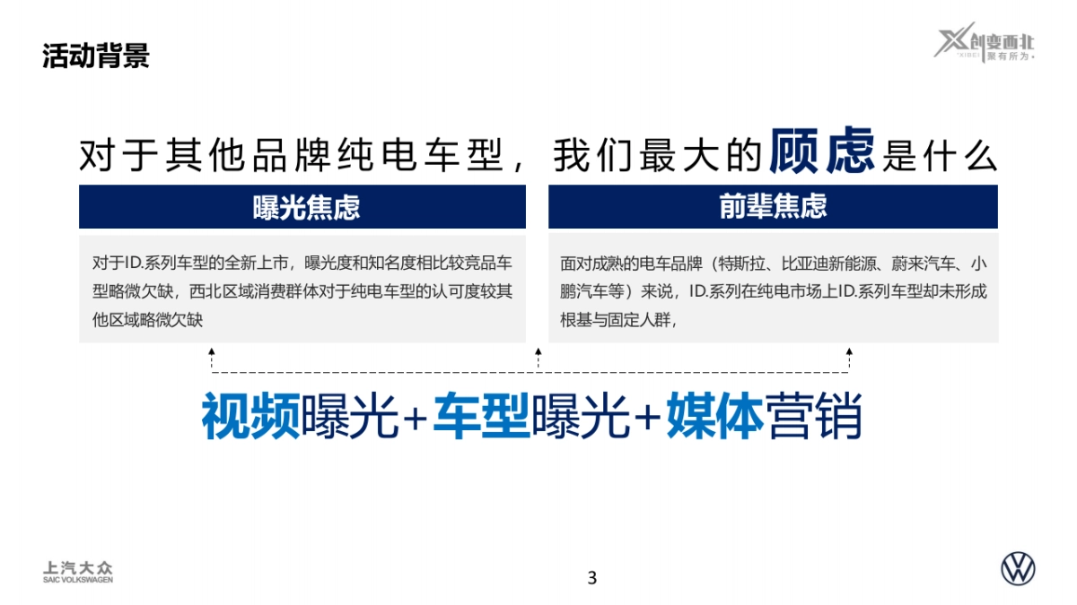 玩转大西北活动回顾上汽大众ID.系列西北特色营销活动_第3页